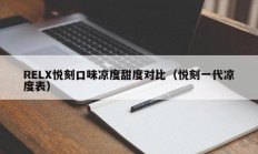 RELX悦刻口味凉度甜度对比（悦刻一代凉度表）